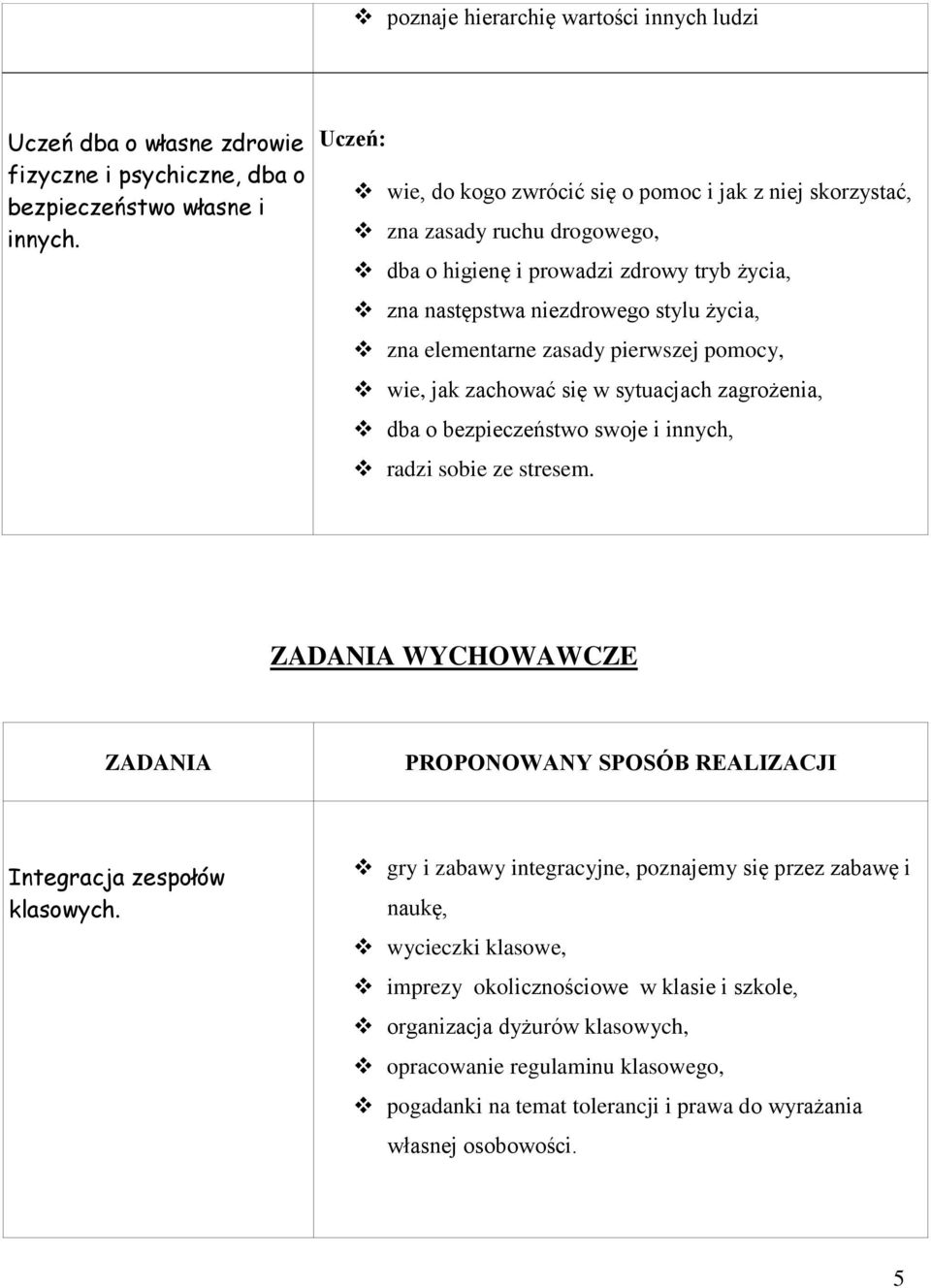 pierwszej pomocy, wie, jak zachować się w sytuacjach zagrożenia, dba o bezpieczeństwo swoje i innych, radzi sobie ze stresem.