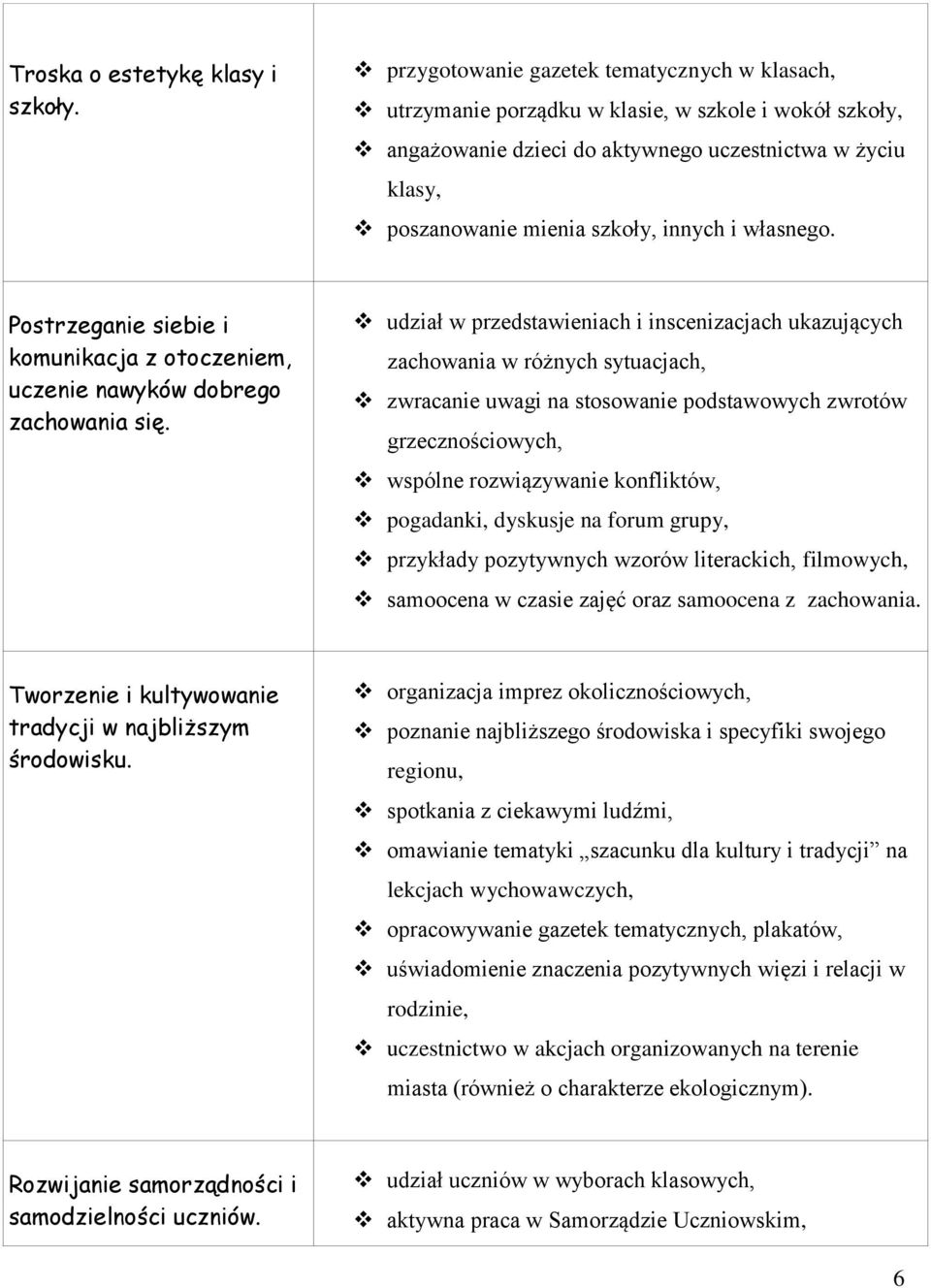 własnego. Postrzeganie siebie i komunikacja z otoczeniem, uczenie nawyków dobrego zachowania się.