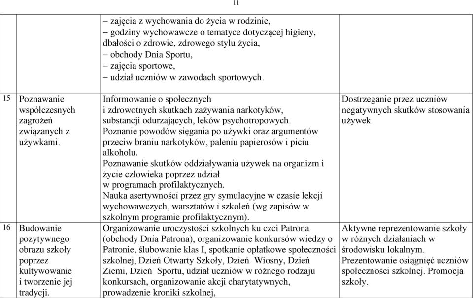 sportowych. Informowanie o społecznych i zdrowotnych skutkach zażywania narkotyków, substancji odurzających, leków psychotropowych.