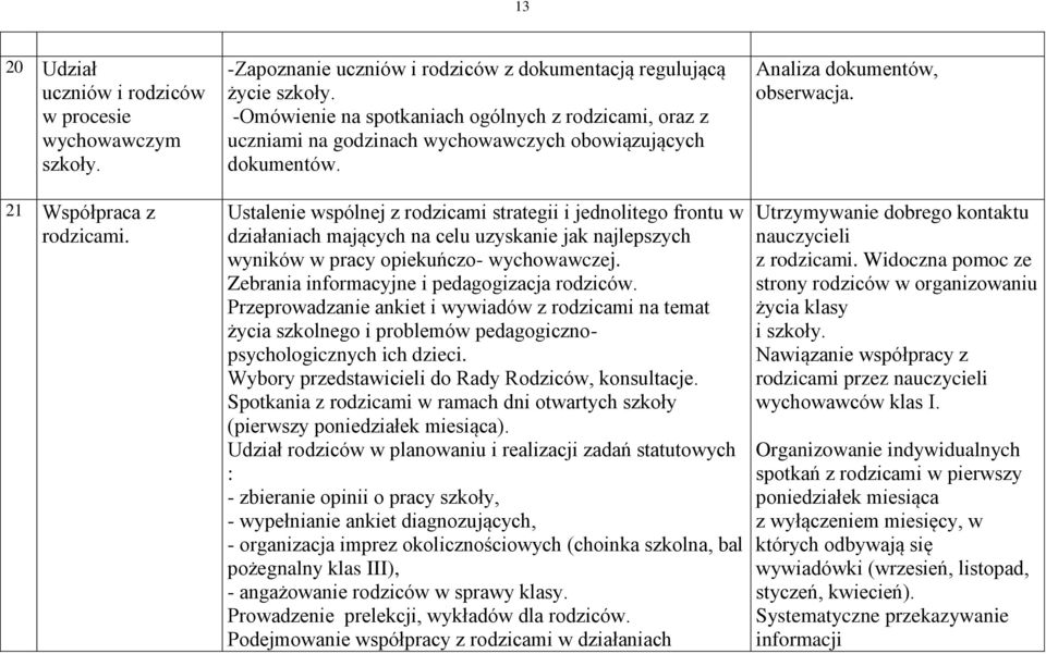 Ustalenie wspólnej z rodzicami strategii i jednolitego frontu w działaniach mających na celu uzyskanie jak najlepszych wyników w pracy opiekuńczo- wychowawczej.