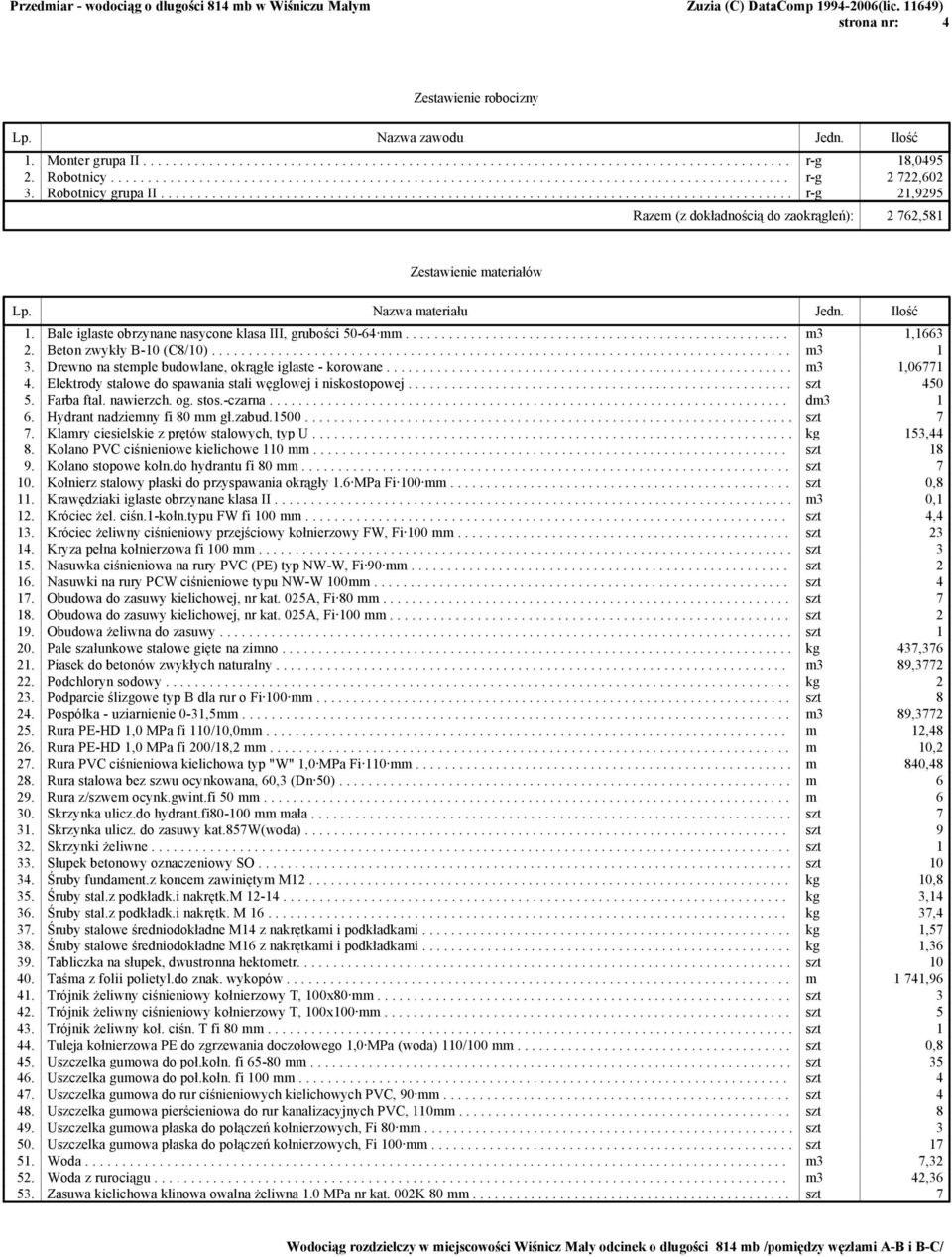 ..................................................................................... r-g 21,9295 Razem (z dokładnością do zaokrągleń): 2 762,581 Zestawienie materiałów Lp. Nazwa materiału Jedn.