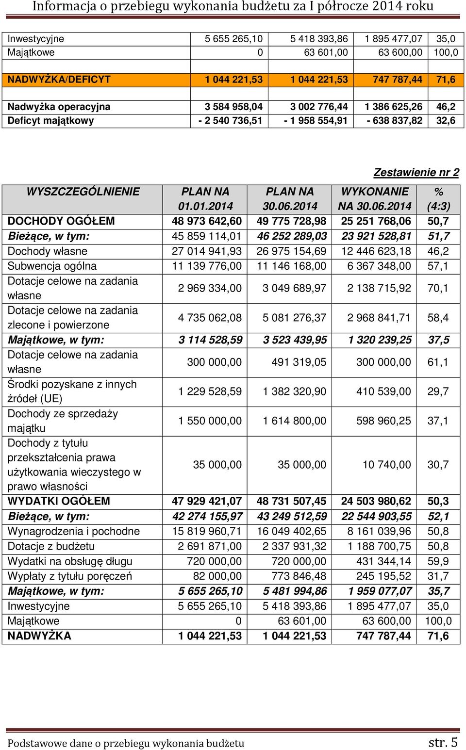 2014 WYKONANIE NA 30.06.