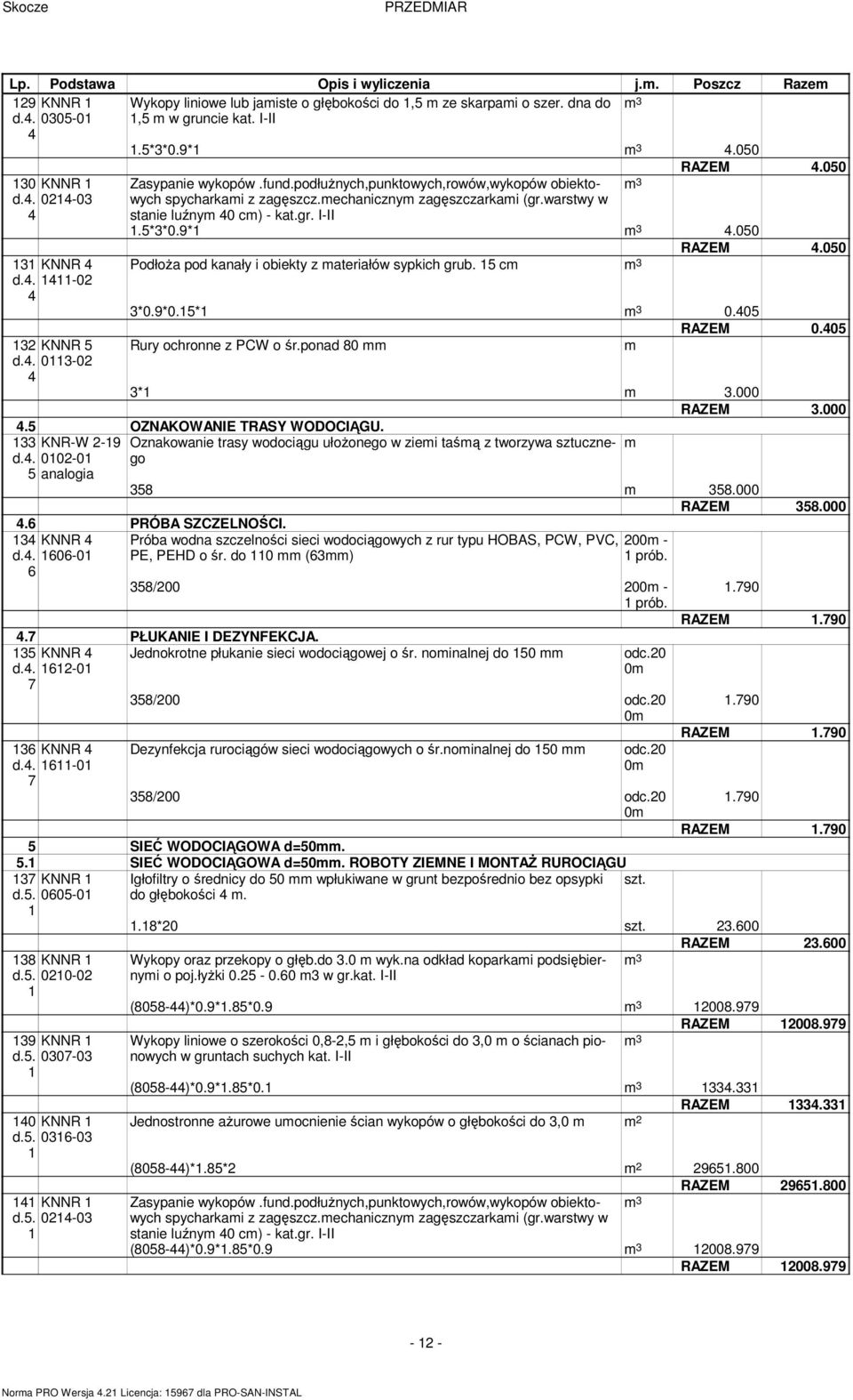 warstwy w stanie luźnym 4 cm) - kat.gr. I-II.5*3*.9* 4.5 RAZEM 4.5 Podłoża pod kanały i obiekty z materiałów sypkich grub. 5 cm 3*.9*.5*.45 RAZEM.45 Rury ochronne z PCW o śr.ponad 8 mm m 3*. RAZEM 3.