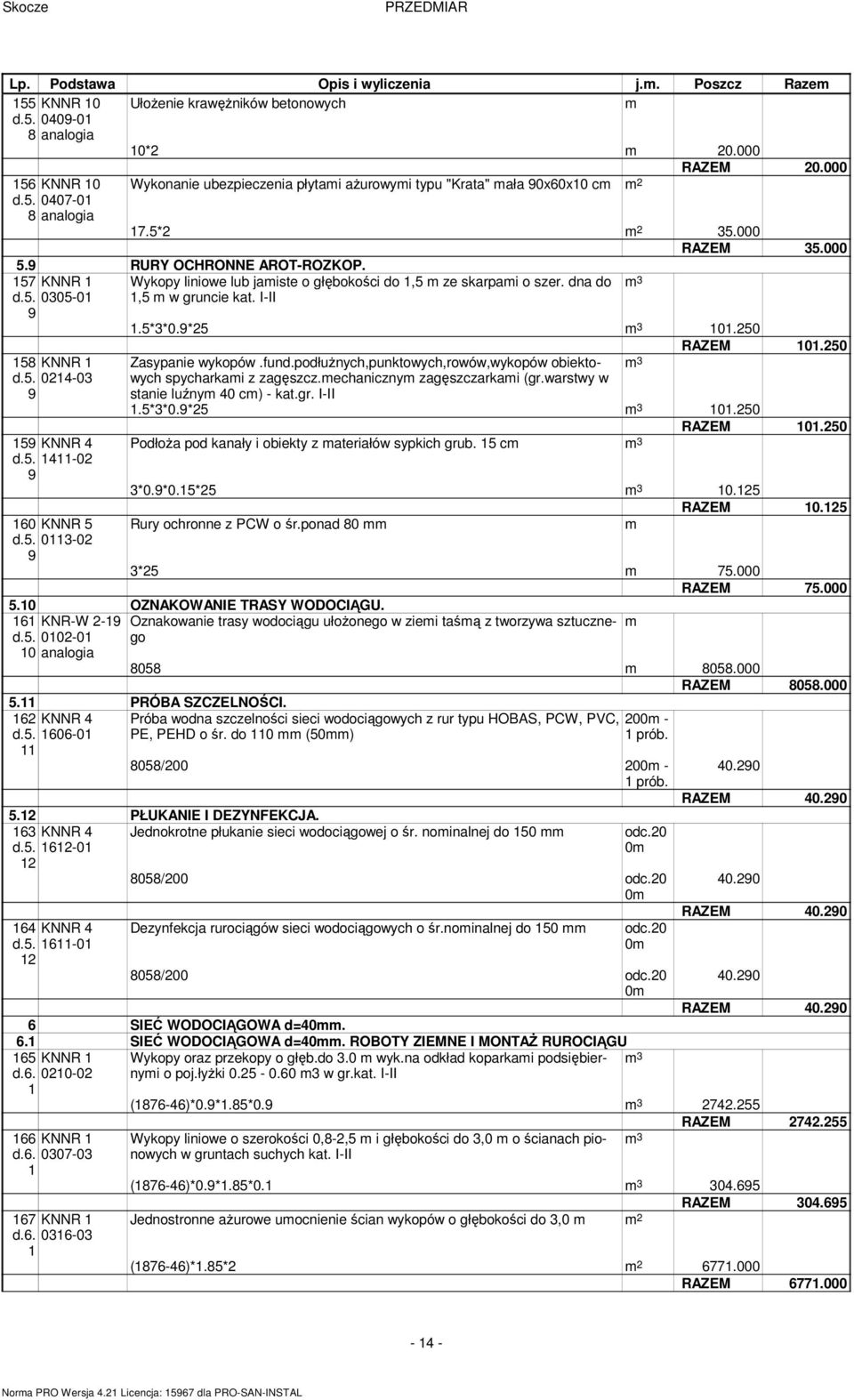 5. 4-2 9 6 KNNR 5 d.5. 3-2 9 RAZEM.25 Zasypanie wykopów.fund.podłużnych,punktowych,rowów,wykopów obiektowych spycharkami z zagęszcz.mechanicznym zagęszczarkami (gr.warstwy w stanie luźnym 4 cm) - kat.