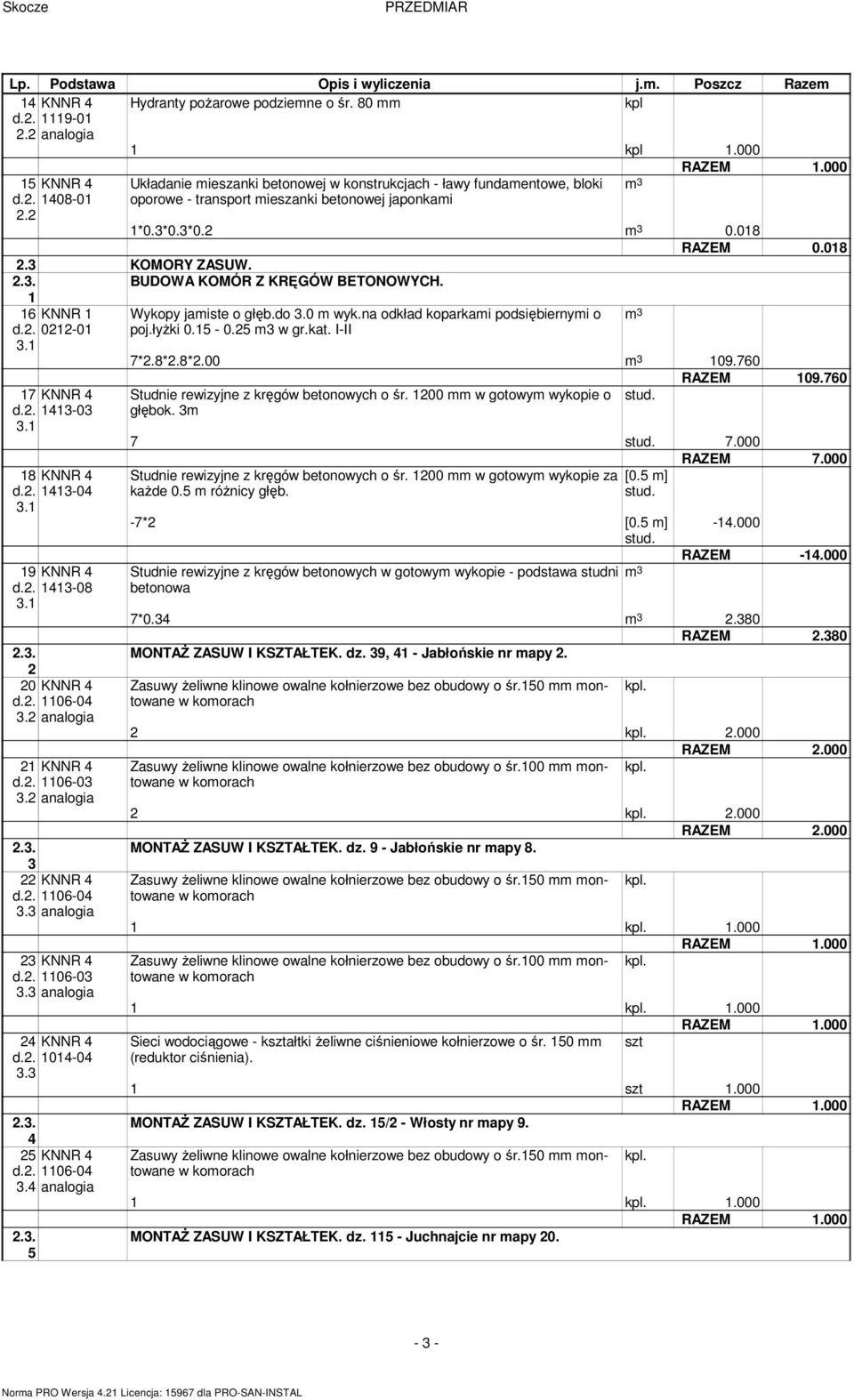 6 KNNR Wykopy jamiste o głęb.do 3. m wyk.na odkład koparkami podsiębiernymi o d.2. 22-3. poj.łyżki.5 -.25 m3 w gr.kat. I-II 7*2.8*2.8*2. 9.76 7 d.2. 43-3 3. 8 d.2. 43-4 3. 9 d.2. 43-8 3. 2.3. 2 2 d.2. 6-4 3.