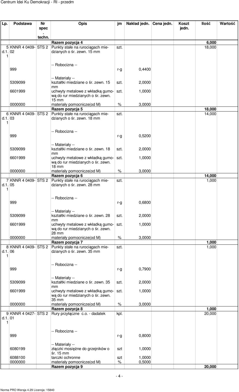 iedzianych 4,000 o śr zewn 8 999 r-g 0,500 509099 kształtki iedziane o śr zewn 8,0000 660999 uchwyty etalowe z wkładką guową,0000 do rur iedzianych o śr zewn 8 0000000 ateriały poocnicze(od M) %,0000