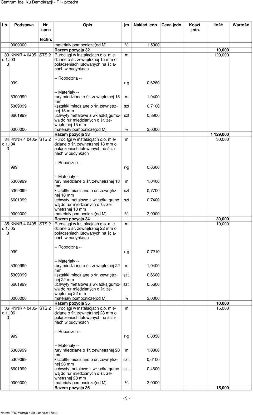 guową szt 0,8900 do rur iedzianych o śr ze- wnętrznej 5 0000000 ateriały poocnicze(od M) %,0000 4 KNNR 4 0405- STS d 04 Raze pozycja 9,000 Rurociągi w instalacjach co iedziane 0,000 o śr zewnętrznej