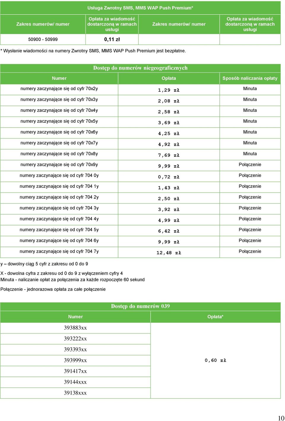 Dostęp do numerów niegeograficznych Numer Opłata Sposób naliczania opłaty numery zaczynające się od cyfr 70x2y 1,29 zł Minuta numery zaczynające się od cyfr 70x3y 2,08 zł Minuta numery zaczynające