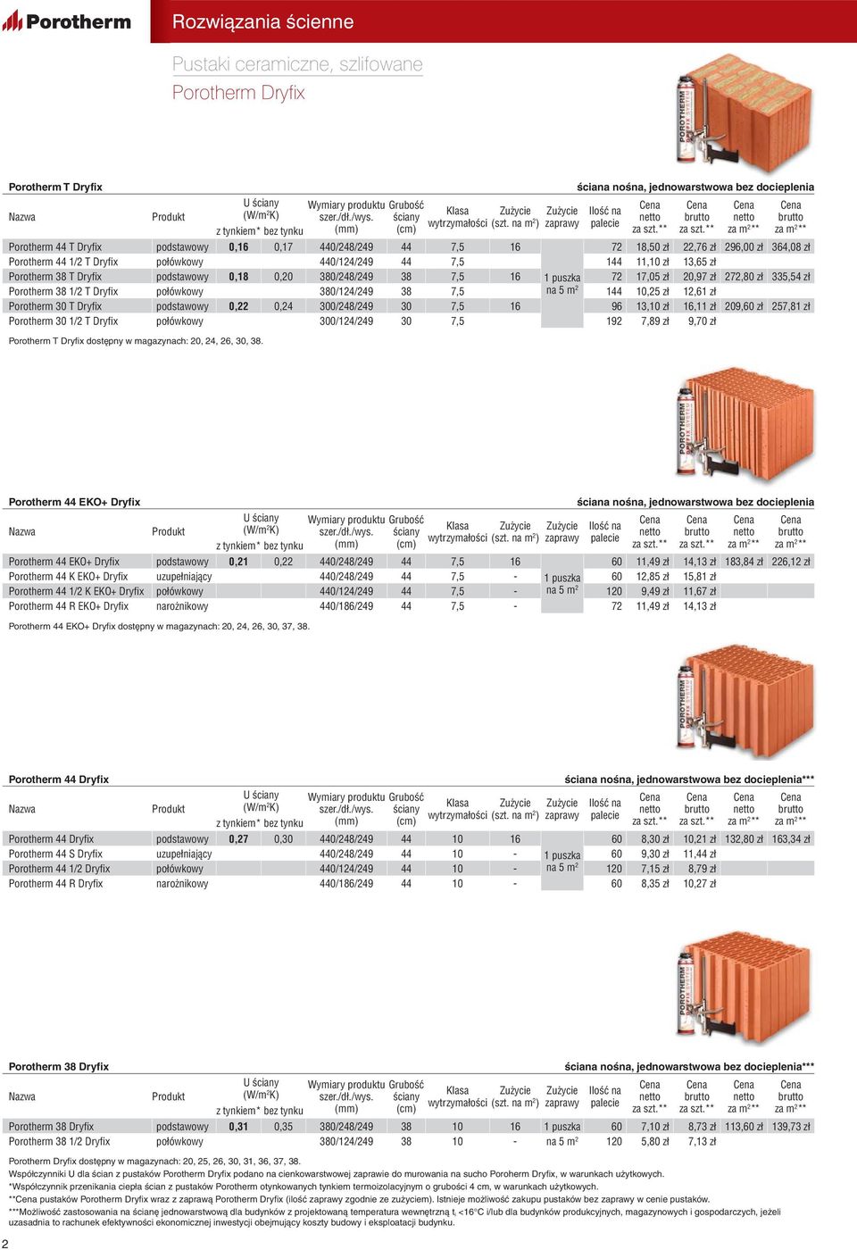 0,18 0,20 380/248/249 380/124/249 38 38 7,5 7,5 16 1 puszka na 5 m 2 72 144 17,05 zł 10,25 zł 20,97 zł 12,61 zł 272,80 zł 335,54 zł Porotherm 30 T Dryfix podstawowy 0,22 0,24 300/248/249 30 7,5 16 96