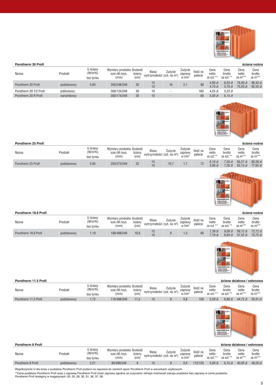 72 6,10 zł 5,90 zł 7,50 zł 7,26 zł 65,27 zł 63,13 zł ściana nośna 80,28 zł 77,65 zł Porotherm 18.8 Profi Porotherm 18.