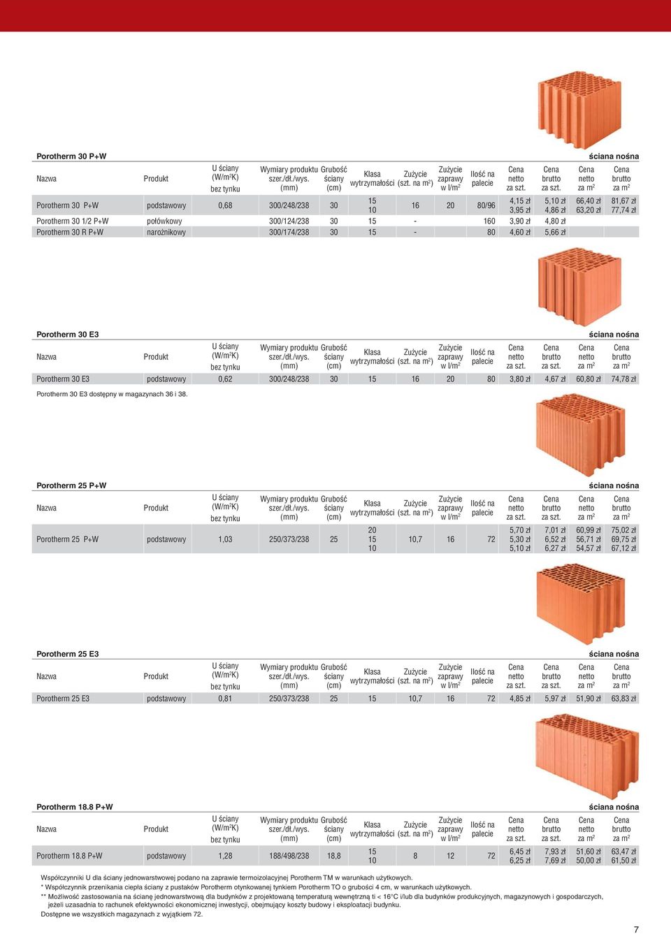na m ) Porotherm 30 E3 podstawowy 0,62 300/248/238 30 15 16 20 80 3,80 zł 4,67 zł 60,80 zł 74,78 zł Porotherm 30 E3 dostępny w magazynach 36 i 38.