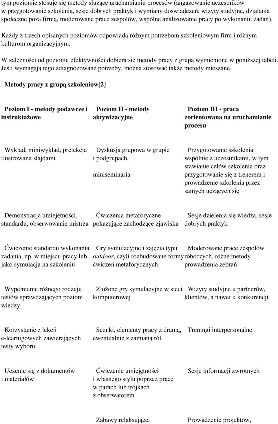 W zależności od poziomu efektywności dobiera się metody pracy z grupą wymienione w poniższej tabeli. Jeśli wymagają tego zdiagnozowane potrzeby, można stosować także metody mieszane.