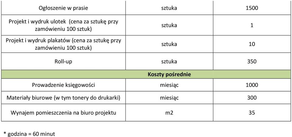 Roll-up sztuka 350 Koszty pośrednie Prowadzenie księgowości miesiąc 1000 Materiały biurowe (w