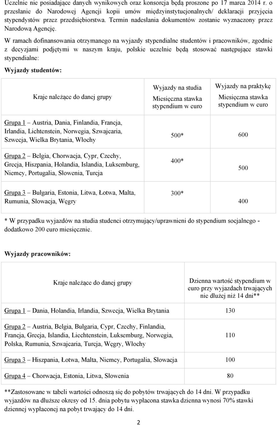 W ramach dofinansowania otrzymanego na wyjazdy stypendialne studentów i pracowników, zgodnie z decyzjami podjętymi w naszym kraju, polskie uczelnie będą stosować następujące stawki stypendialne: