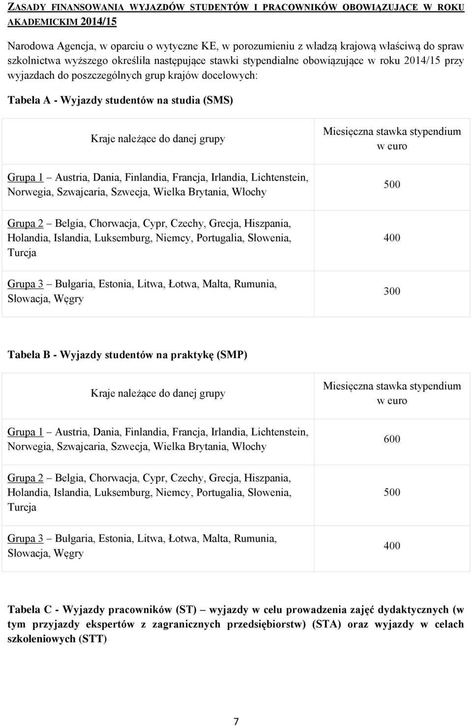 danej grupy Grupa 1 Austria, Dania, Finlandia, Francja, Irlandia, Lichtenstein, Norwegia, Szwajcaria, Szwecja, Wielka Brytania, Włochy Miesięczna stawka stypendium w euro 500 Grupa 2 Belgia,