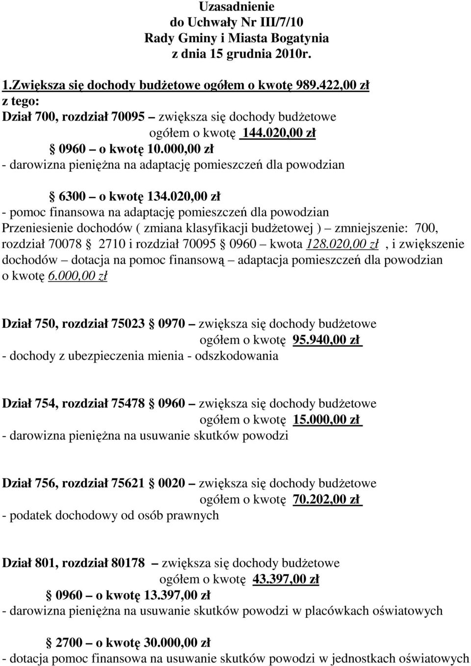 020,00 zł - pomoc finansowa na adaptację pomieszczeń dla powodzian Przeniesienie dochodów ( zmiana klasyfikacji budżetowej ) zmniejszenie: 700, rozdział 70078 2710 i rozdział 70095 0960 kwota 128.