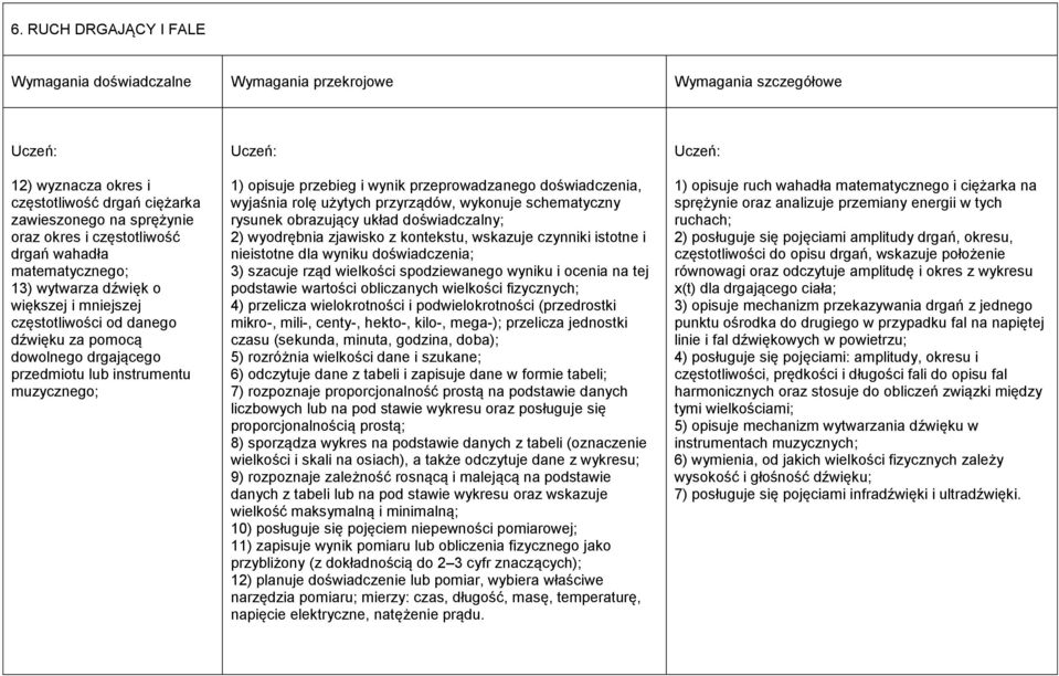 w tych ruchach; 2) posługuje się pojęciami amplitudy drgań, okresu, częstotliwości do opisu drgań, wskazuje położenie równowagi oraz odczytuje amplitudę i okres z wykresu x(t) dla drgającego ciała;