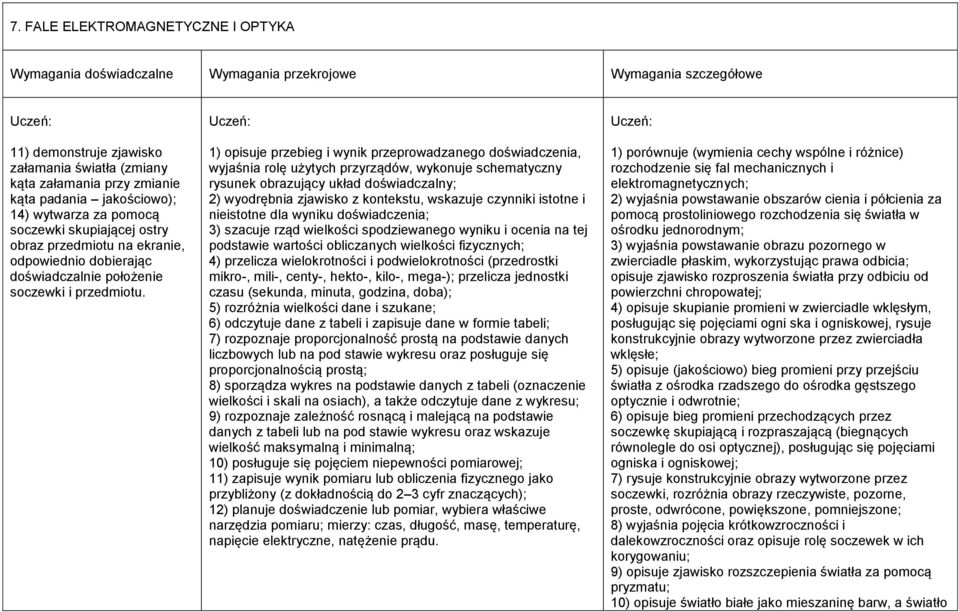 1) porównuje (wymienia cechy wspólne i różnice) rozchodzenie się fal mechanicznych i elektromagnetycznych; 2) wyjaśnia powstawanie obszarów cienia i półcienia za pomocą prostoliniowego rozchodzenia