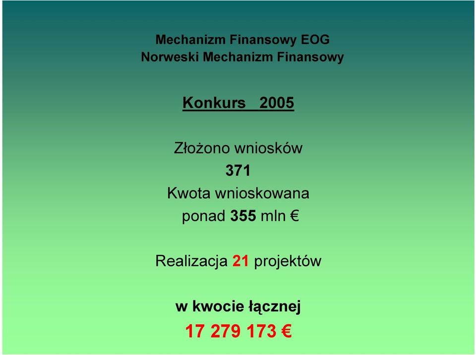 371 Kwota wnioskowana ponad 355 mln