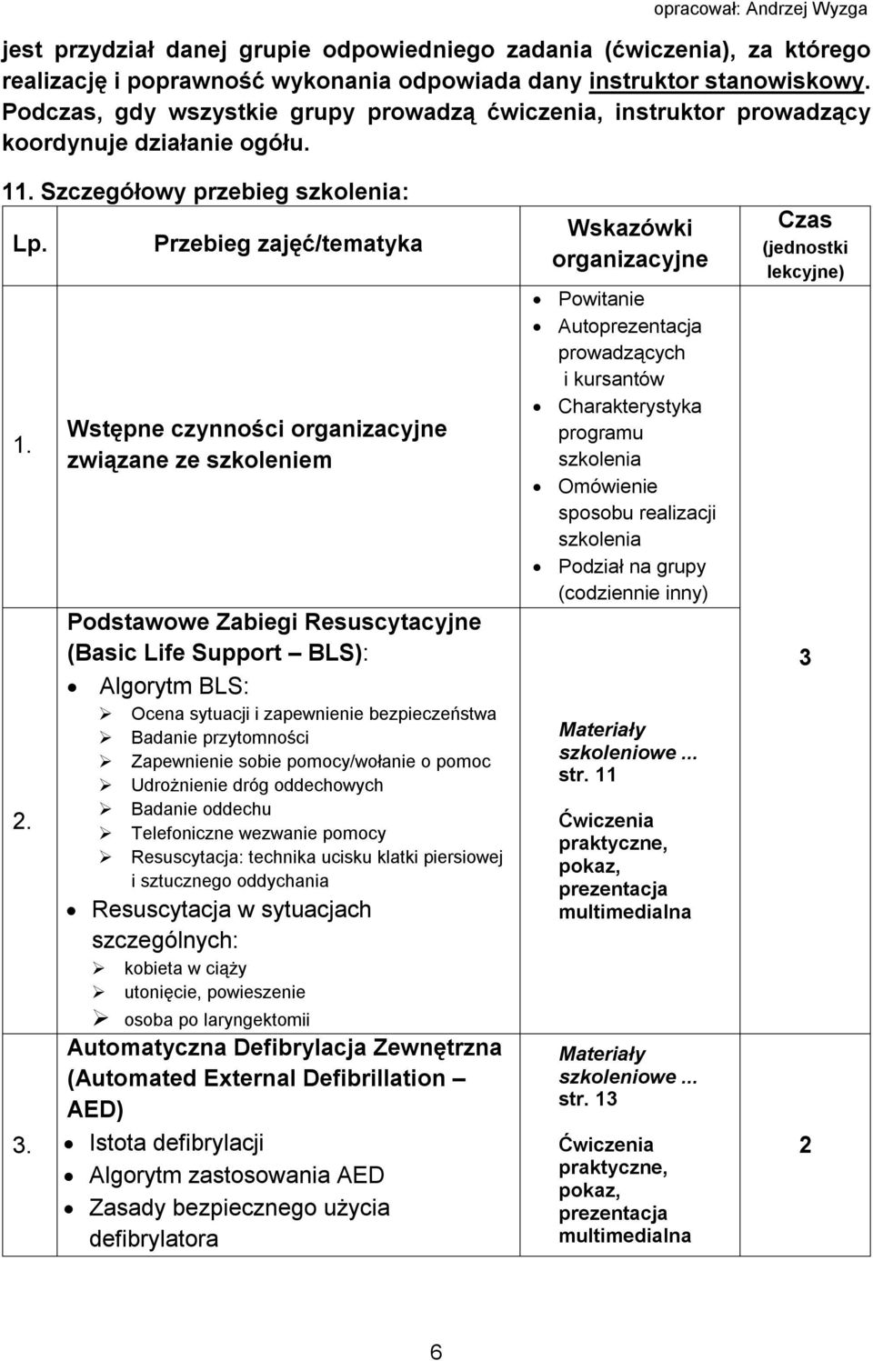 Przebieg zajęć/tematyka Wstępne czynności organizacyjne związane ze szkoleniem Podstawowe Zabiegi Resuscytacyjne (Basic Life Support BLS): Algorytm BLS: Ocena sytuacji i zapewnienie bezpieczeństwa