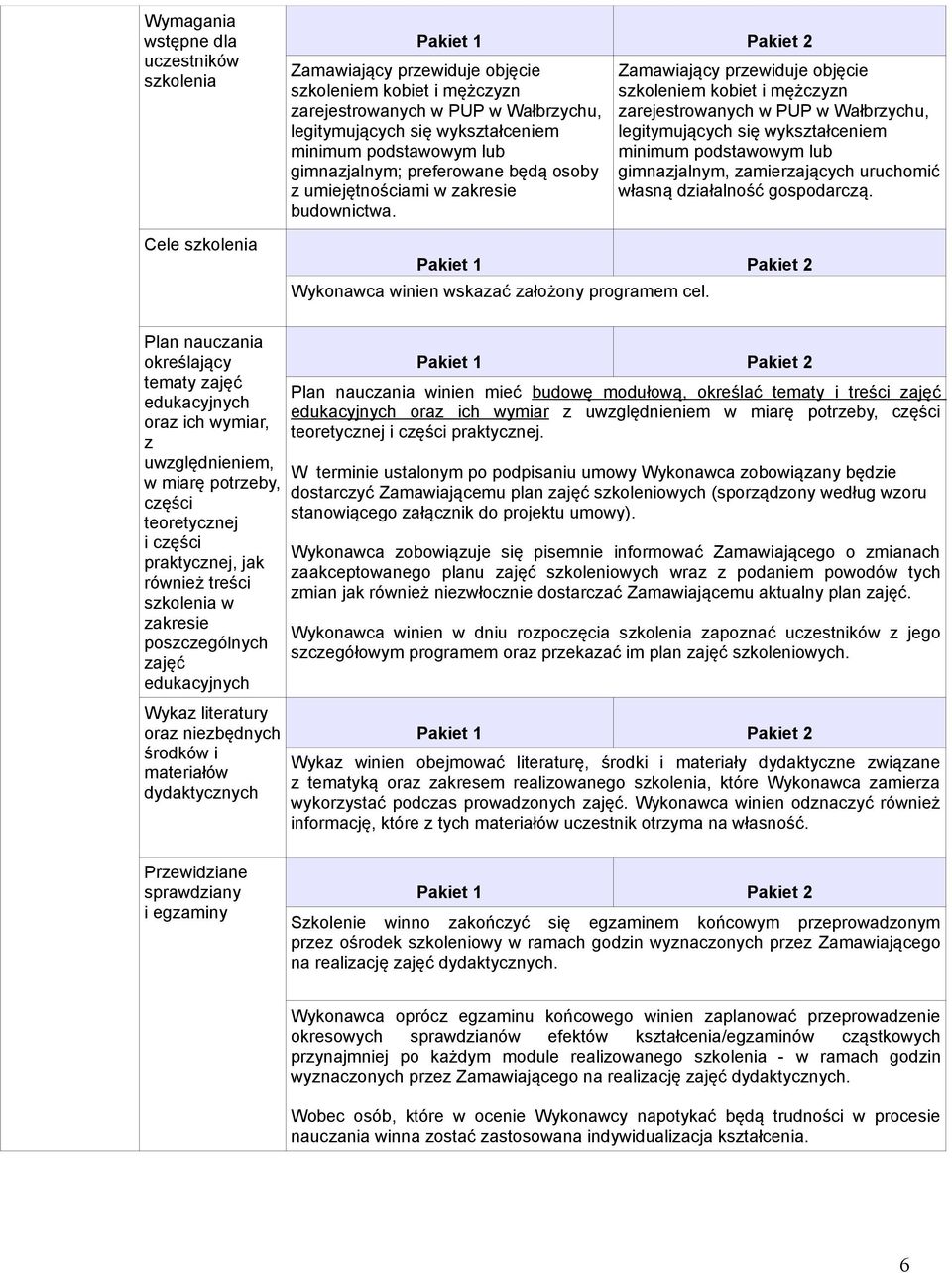 Zamawiający przewiduje objęcie szkoleniem kobiet i mężczyzn zarejestrowanych w PUP w Wałbrzychu, legitymujących się wykształceniem minimum podstawowym lub gimnazjalnym, zamierzających uruchomić