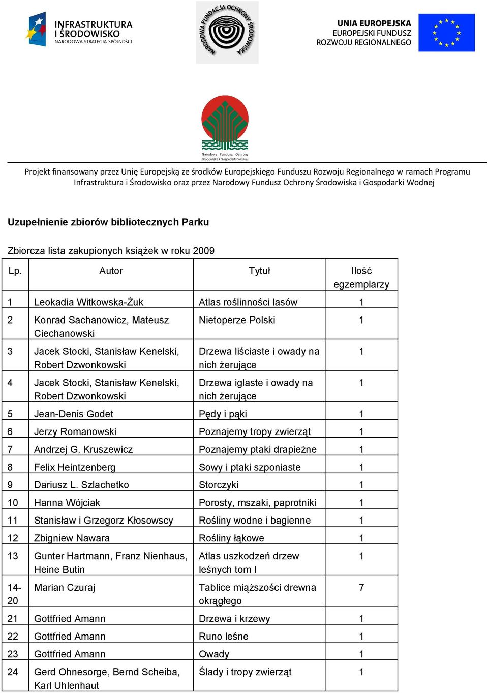 Stanisław Kenelski, Robert Dzwonkowski Nietoperze Polski Drzewa liściaste i owady na nich żerujące Drzewa iglaste i owady na nich żerujące 5 Jean-Denis Godet Pędy i pąki 6 Jerzy Romanowski Poznajemy