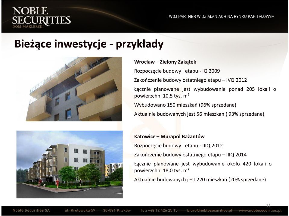 m² Wybudowano 150 mieszkań(96% sprzedane) Aktualnie budowanych jest 56 mieszkań( 93% sprzedane) Katowice Murapol Bażantów Rozpoczęcie