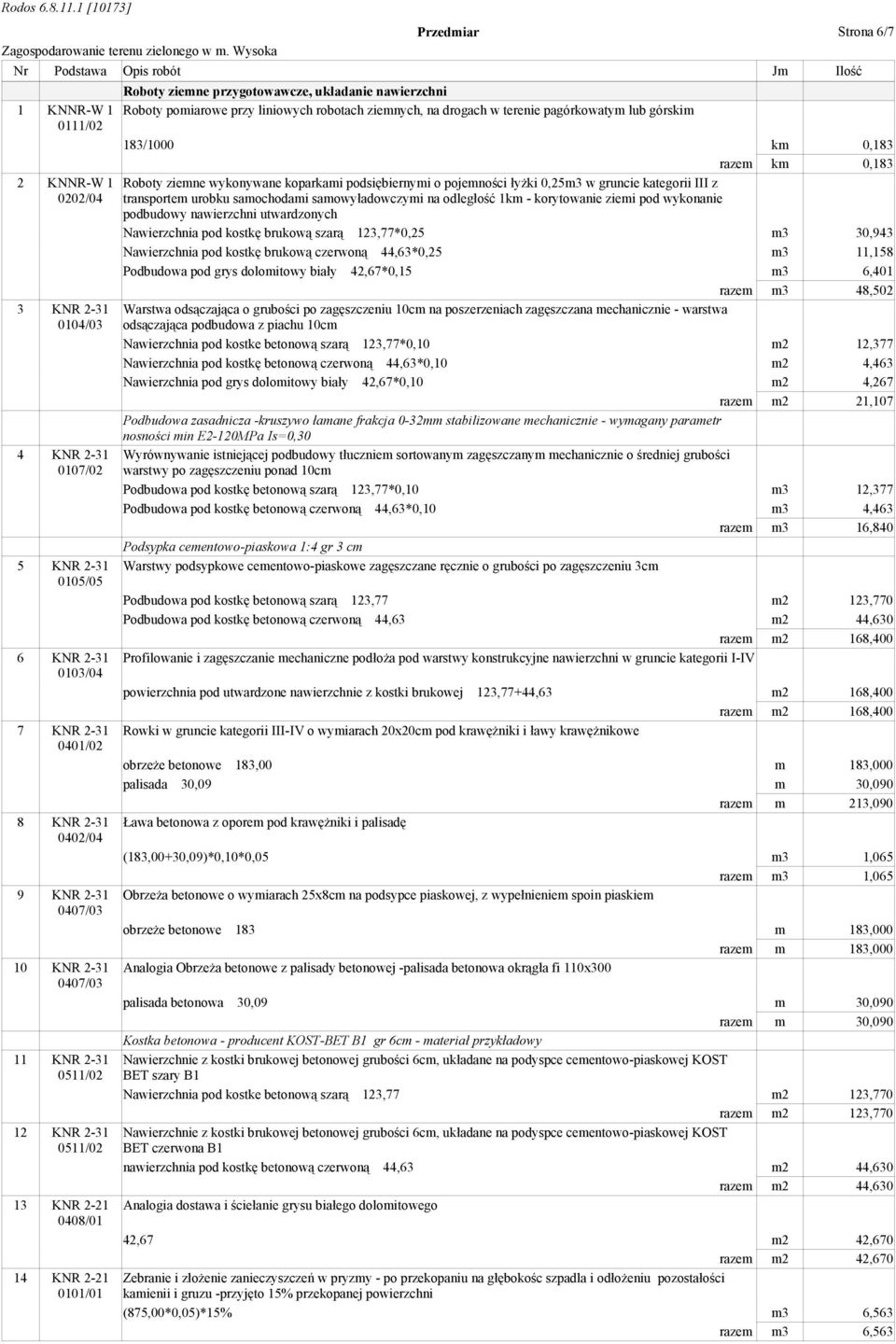 przy liniowych robotach ziemnych, na drogach w terenie pagórkowatym lub górskim 183/1000 km 0,183 razem km 0,183 Roboty ziemne wykonywane koparkami podsiębiernymi o pojemności łyżki 0,25m3 w gruncie