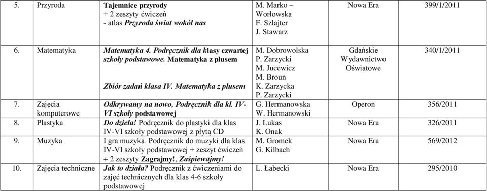 Plastyka Do dzieła! Podręcznik do plastyki dla klas IV-VI szkoły z płytą CD 9. Muzyka I gra muzyka. Podręcznik do muzyki dla klas IV-VI szkoły + zeszyt ćwiczeń + 2 zeszyty Zagrajmy!, Zaśpiewajmy! 10.