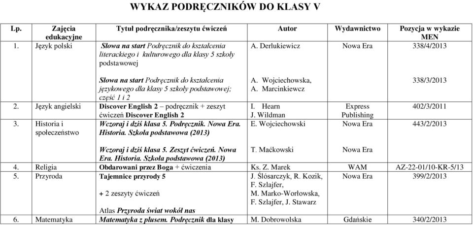 Derlukiewicz 338/4/2013 Słowa na start Podręcznik do kształcenia językowego dla klasy 5 szkoły ; część 1 i 2 2. Język angielski Discover English 2 podręcznik + zeszyt 3.