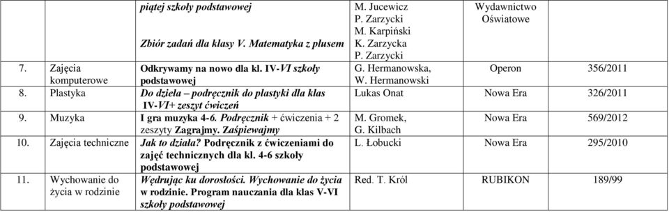 Zajęcia techniczne Jak to działa? Podręcznik z ćwiczeniami do zajęć technicznych dla kl. 4-6 szkoły 11. Wychowanie do Wędrując ku dorosłości.