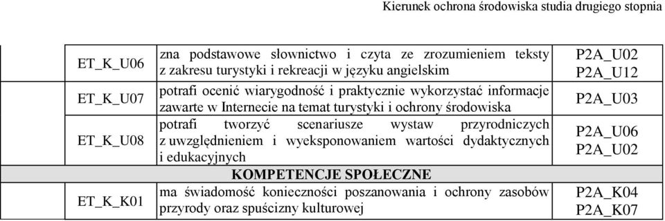 tworzyć scenariusze wystaw przyrodniczych z uwzględnieniem i wyeksponowaniem wartości dydaktycznych i edukacyjnych KOMPETENCJE SPOŁECZNE