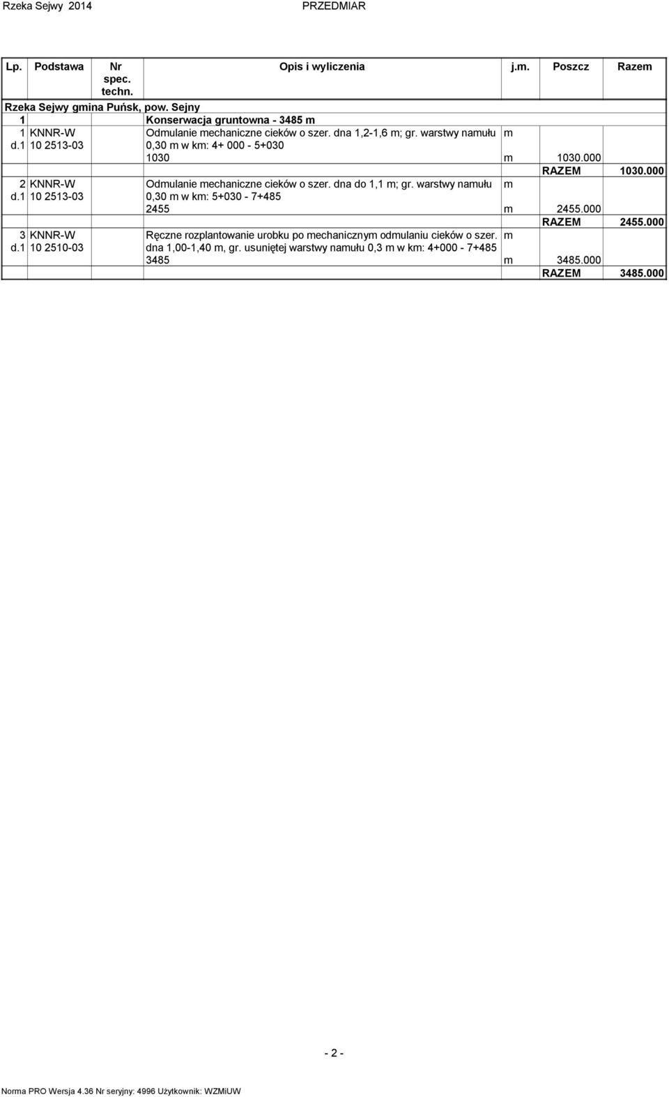 000 RAZEM 1030.000 2 KNNR-W Odmulanie mechaniczne cieków o szer. dna do 1,1 m; gr. warstwy namułu m d.1 10 2513-03 0,30 m w km 5+030-7+485 2455 m 2455.000 RAZEM 2455.