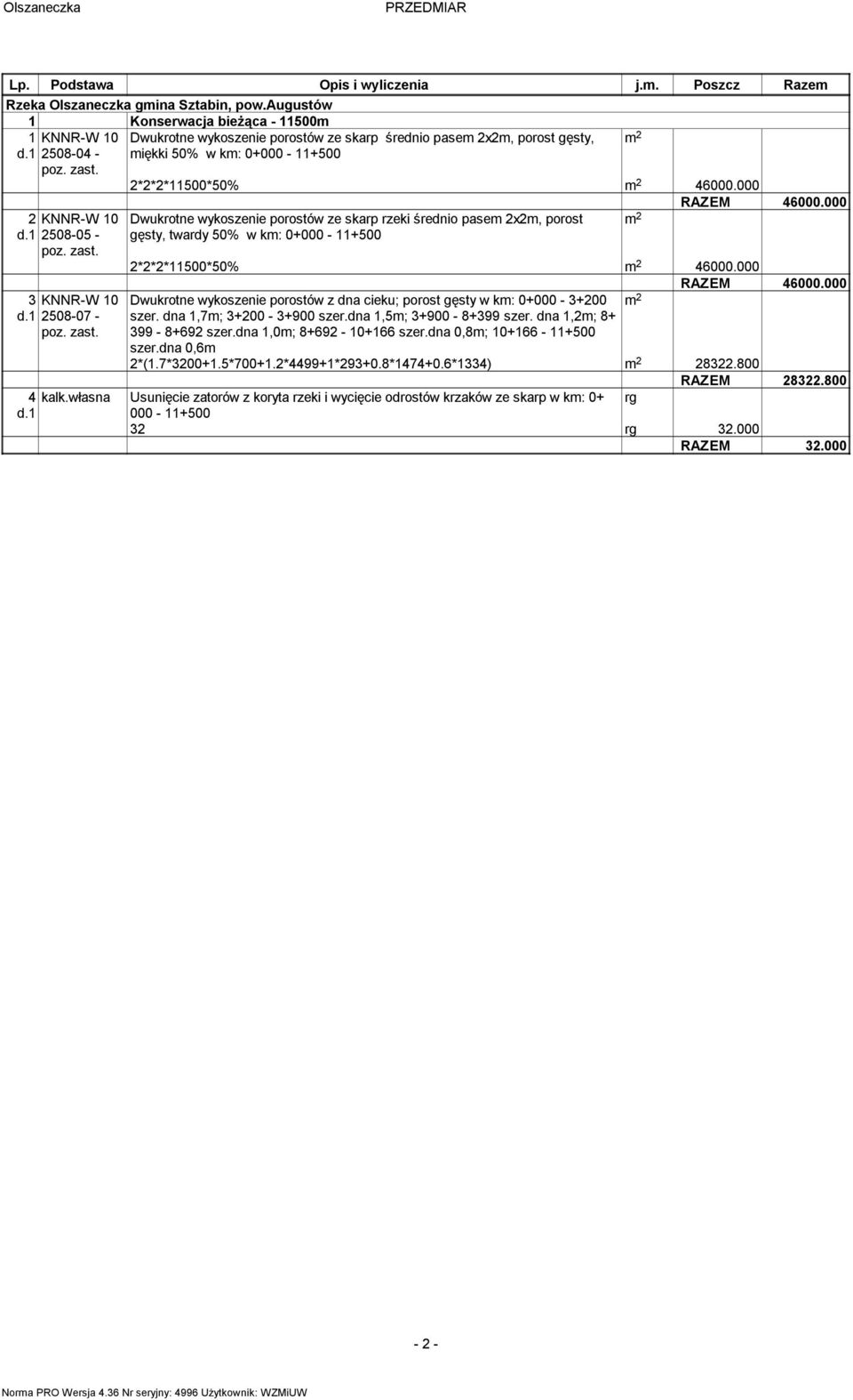 2*2*2*11500*50% m 2 46000.000 RAZEM 46000.000 Dwukrotne wykoszenie porostów ze skarp rzeki średnio pasem 2x2m, porost m 2 gęsty, twardy 50% w km: 0+000-11+500 2*2*2*11500*50% m 2 46000.
