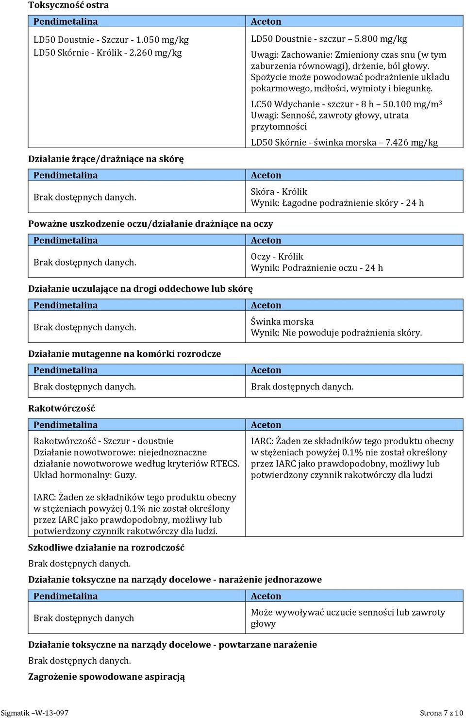 LC50 Wdychanie - szczur - 8 h 50.100 mg/m 3 Uwagi Senność, zawroty głowy, utrata przytomności LD50 Skórnie - świnka morska 7.