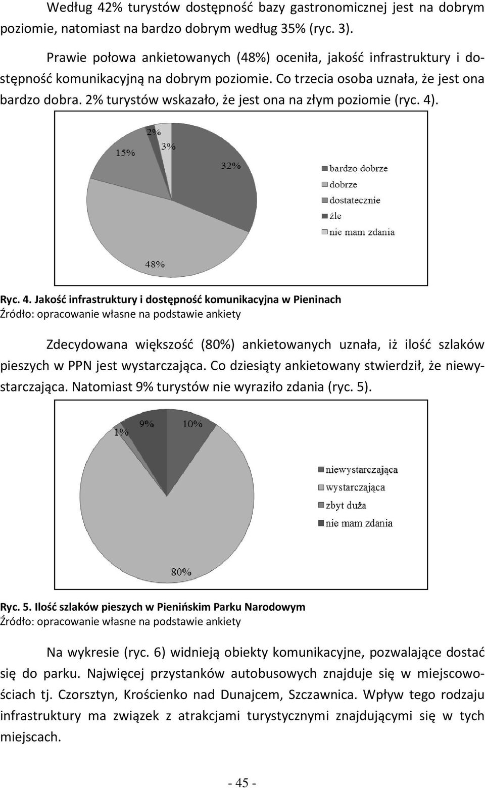 2% turystów wskazało, że jest ona na złym poziomie (ryc. 4)