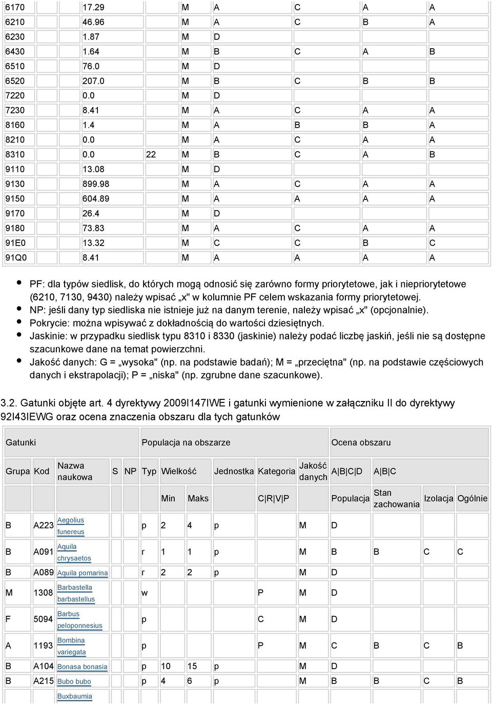 41 M A A A A PF: dla typów siedlisk, do których mogą odnosić się zarówno formy priorytetowe, jak i niepriorytetowe (6210, 7130, 9430) należy wpisać x" w kolumnie PF celem wskazania formy