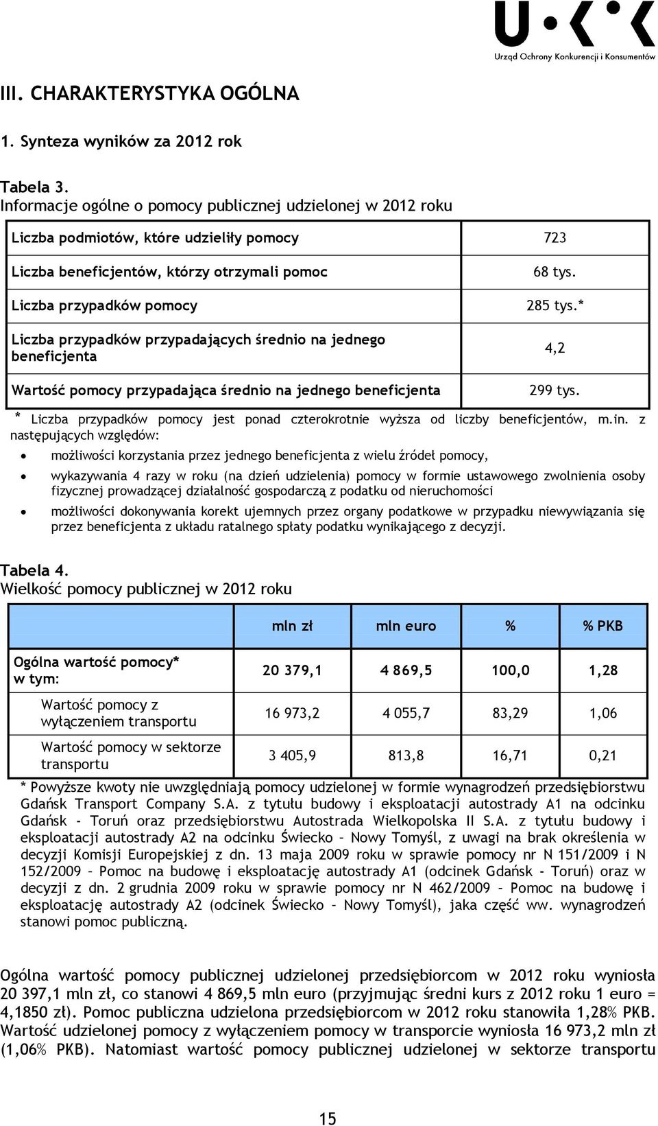 jednego beneficjenta Wartość przypadająca średnio na jednego beneficjenta 68 tys. 285 tys.* 4,2 299 tys. * Liczba przypadków jest ponad czterokrotnie wyższa od liczby beneficjentów, m.in.