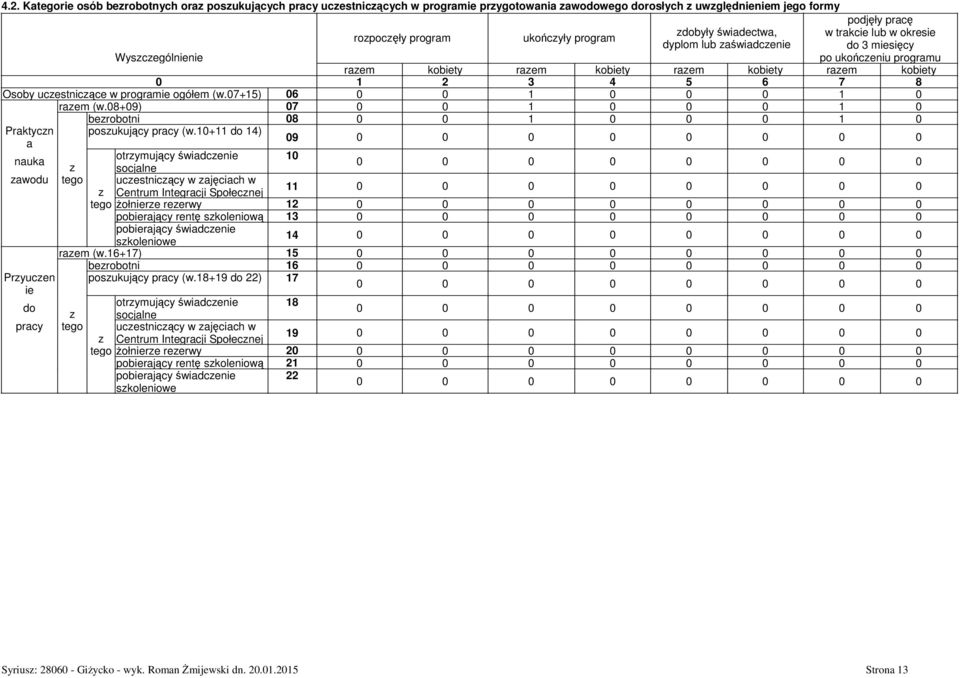 programie ogółem (w.7+15) 6 1 1 razem (w.8+9) 7 1 1 bezrobotni 8 1 1 Praktyczn a poszukujący (w.