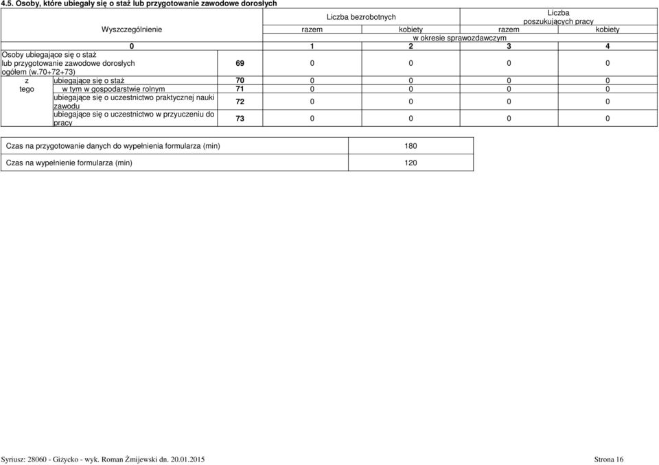 7+72+73) bezrobotnych poszukujących razem kobiety razem kobiety 1 2 3 4 69 z tego ubiegające się o staŝ w tym w gospodarstwie rolnym 7 71