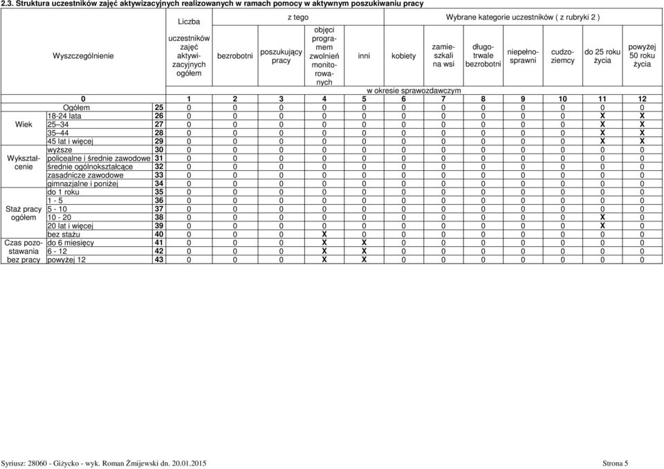 Ogółem 25 18-24 lata 26 X X Wiek 25 34 27 X X 35 44 28 X X 45 lat i więcej 29 X X wyŝsze 3 Wykształ- policealne i średnie zawodowe 31 cenie średnie ogólnokształcące 32 zasadnicze zawodowe 33