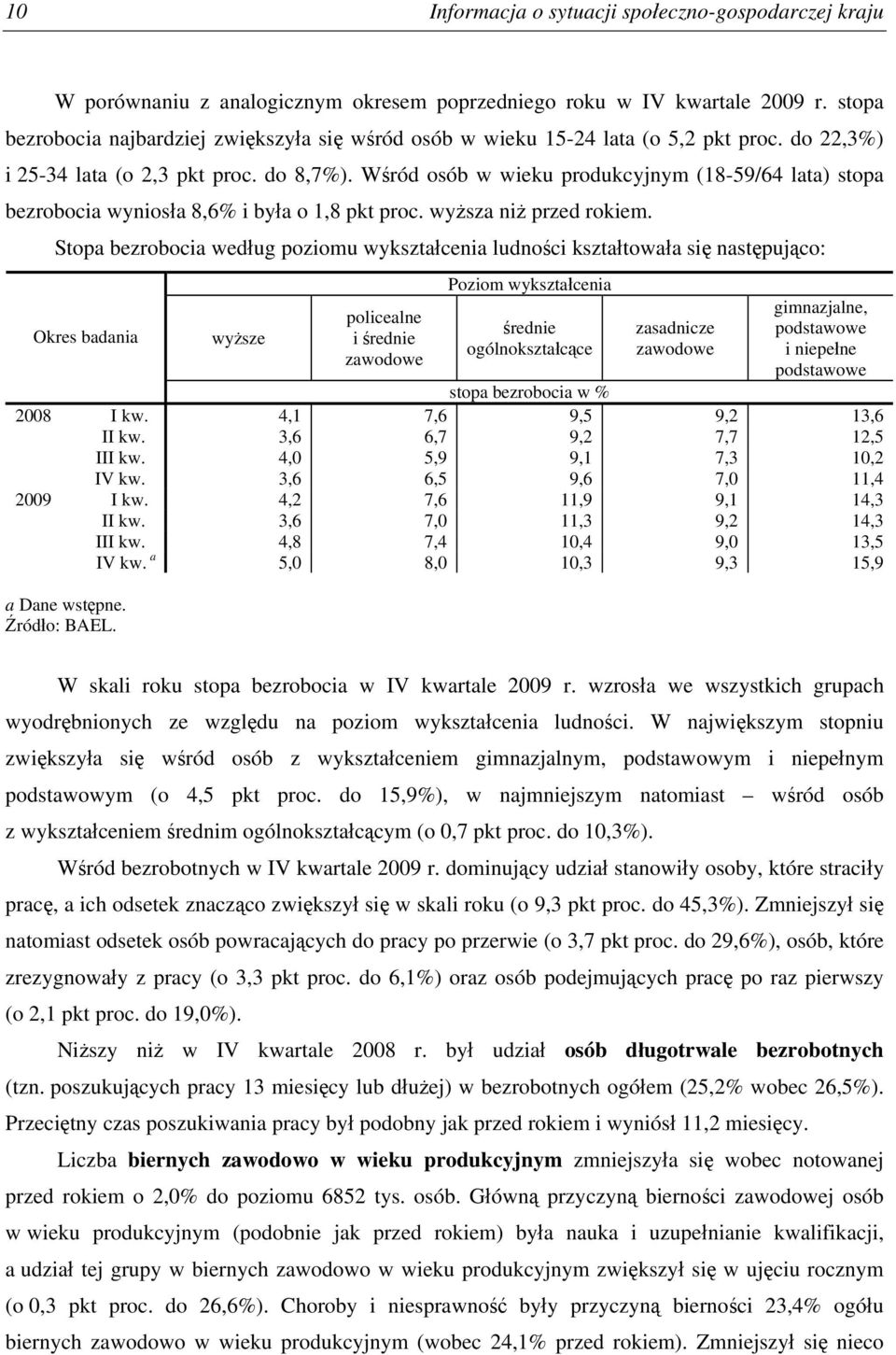 Wśród osób w wieku produkcyjnym (18-59/64 lata) stopa bezrobocia wyniosła 8,6% i była o 1,8 pkt proc. wyższa niż przed rokiem.