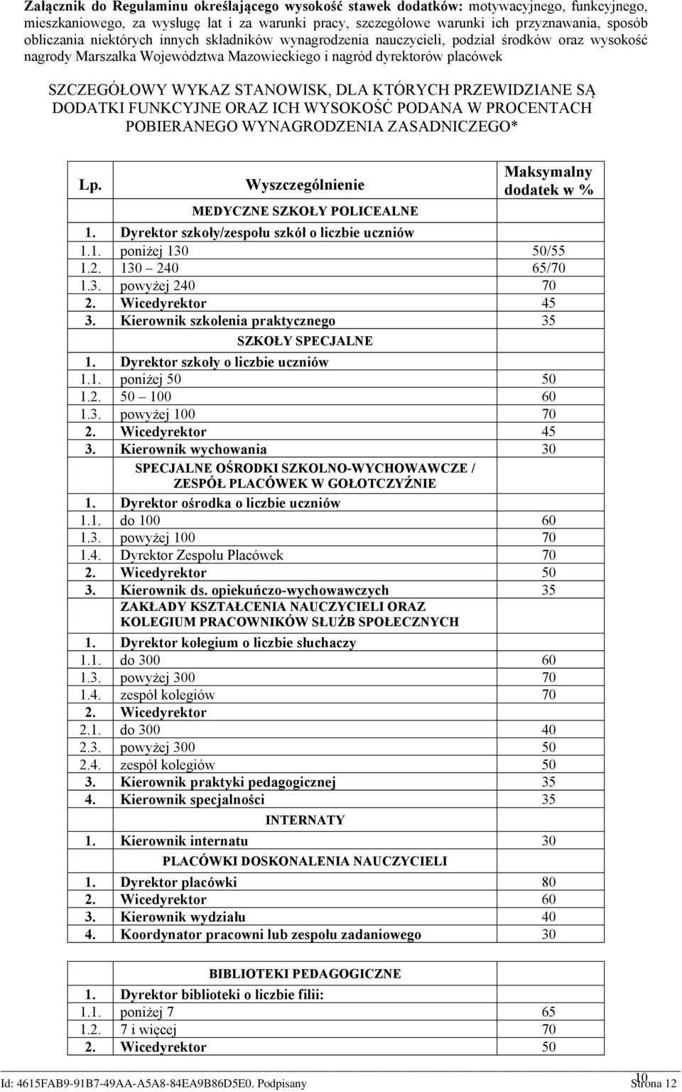 PRZEWIDZIANE SĄ DODATKI FUNKCYJNE ORAZ ICH WYSOKOŚĆ PODANA W PROCENTACH POBIERANEGO WYNAGRODZENIA ZASADNICZEGO* Lp. Wyszczególnienie MEDYCZNE SZKOŁY POLICEALNE Maksymalny dodatek w % 1.