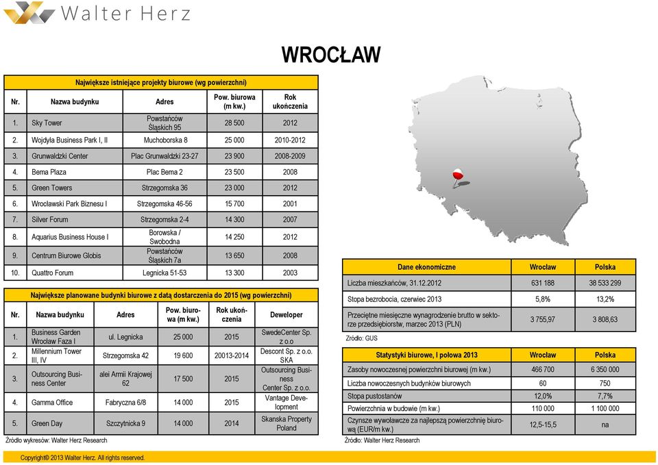 Aquarius Business House I 9. Centrum Biurowe Globis Borowska / Swobodna Powstańców Śląskich 7a 14 250 2012 13 650 2008 10. Quattro Forum Legnicka 51-53 13 30