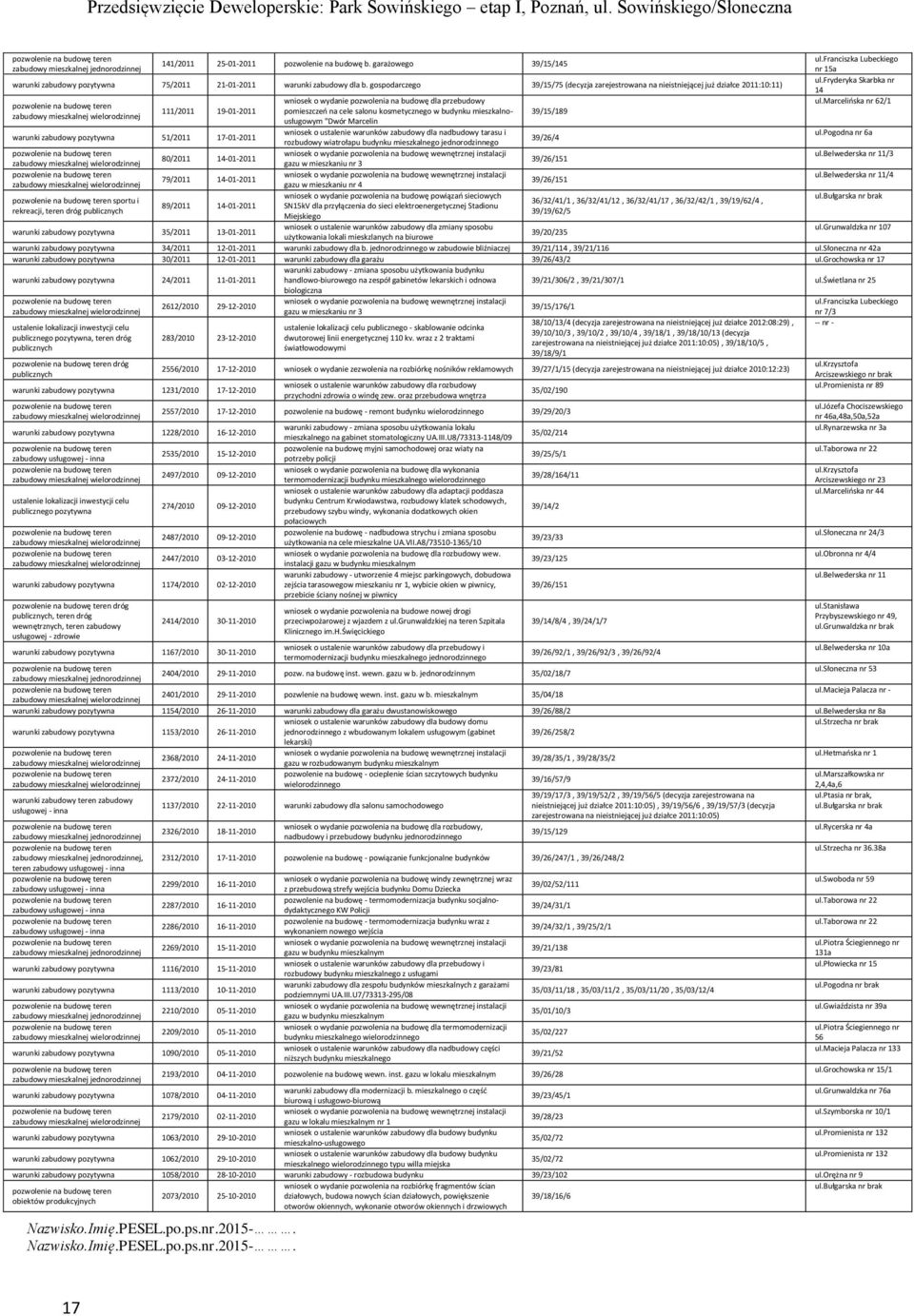 14-01-2011 79/2011 14-01-2011 89/2011 14-01-2011 warunki zabudowy pozytywna 35/2011 13-01-2011 wniosek o wydanie pozwolenia na budowę dla przebudowy pomieszczeń na cele salonu kosmetycznego w budynku