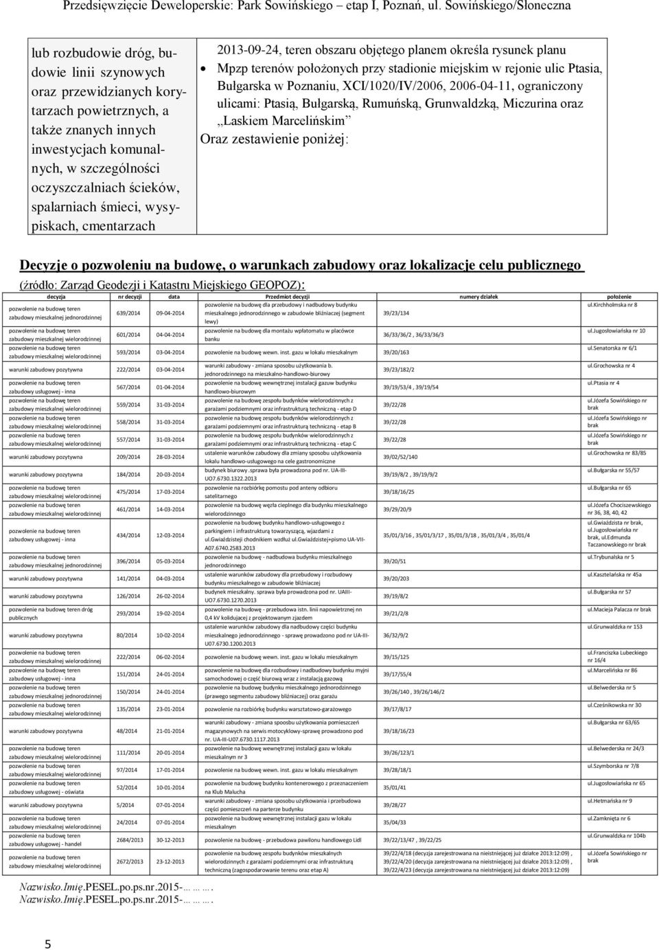 XCI/1020/IV/2006, 2006-04-11, ograniczony ulicami: Ptasią, Bułgarską, Rumuńską, Grunwaldzką, Miczurina oraz Laskiem Marcelińskim Oraz zestawienie poniżej: Decyzje o pozwoleniu na budowę, o warunkach