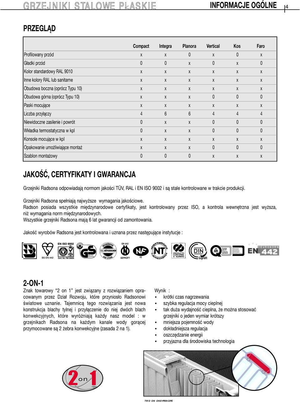 Wkładka termostatyczna w kpl 0 x x 0 0 0 Konsole mocujące w kpl x x x x x x Opakowanie umożliwiające montaż x x x 0 0 0 Szablon montażowy 0 0 0 x x x JAKOŚĆ, CERTYFIKATY I GWARANCJA Grzejniki Radsona