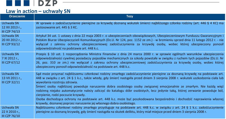 445 3 KC. Artykuł 34 ust. 1 ustawy z dnia 22 maja 2003 r. o ubezpieczeniach obowiązkowych, Ubezpieczeniowym Funduszu Gwarancyjnym i Polskim Biurze Ubezpieczycieli Komunikacyjnych (Dz.U. Nr 124, poz.