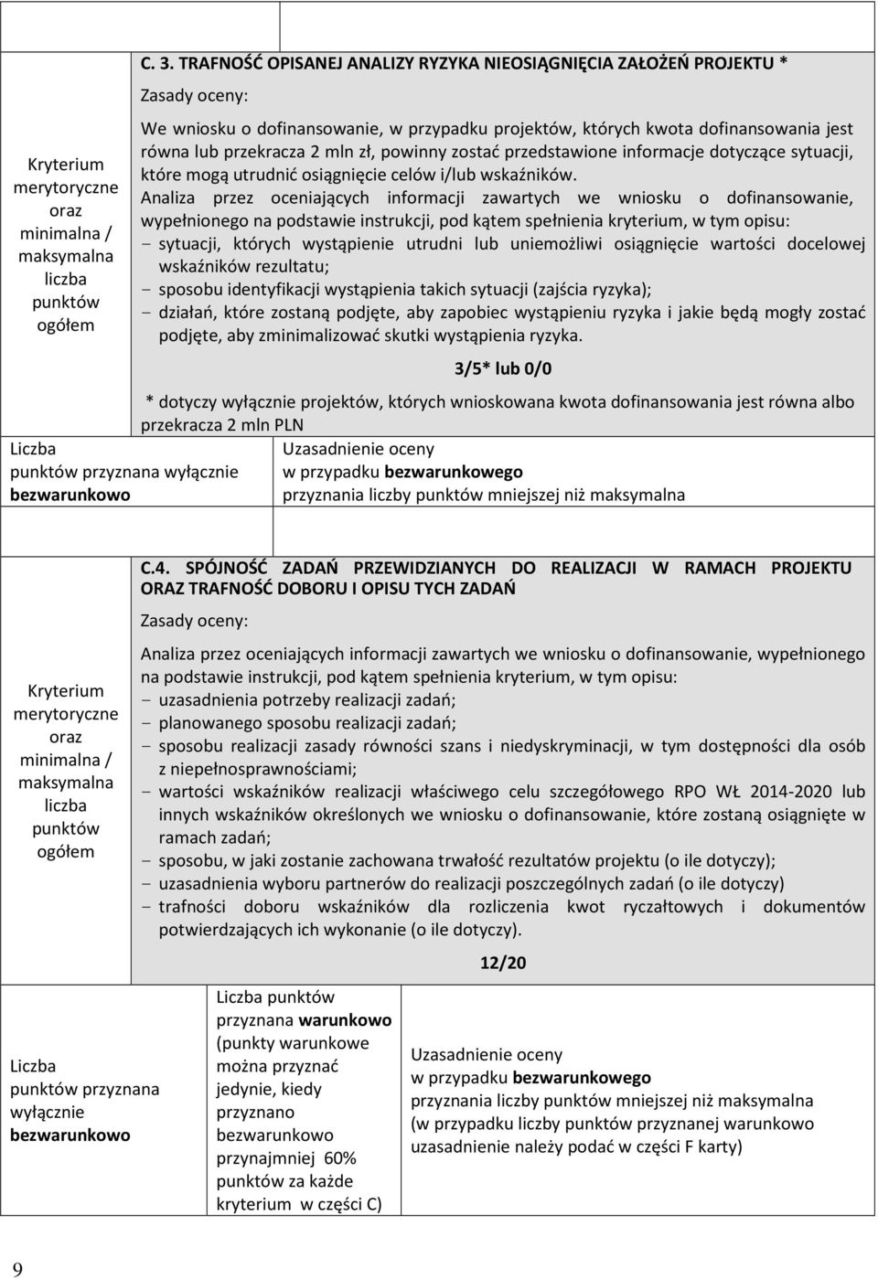 przedstawione informacje dotyczące sytuacji, które mogą utrudnić osiągnięcie celów i/lub wskaźników.