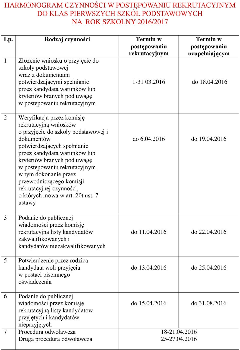 pod uwagę w postępowaniu rekrutacyjnym Termin w postępowaniu uzupełniającym 1-31 03.2016 do 18.04.